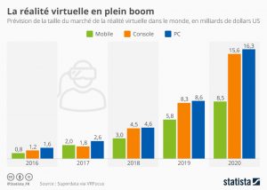 statistique-sur-la-réalité-virtuelle-en-2020