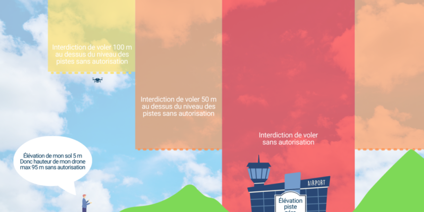 Vol Drone Proche Aerodrome